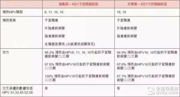 等了10年！宮頸癌疫苗終于要在內(nèi)地上市，就在明年年初！轉(zhuǎn)給身邊所有的女性！