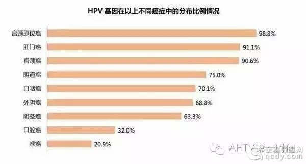 等了10年！宮頸癌疫苗終于要在內(nèi)地上市，就在明年年初！轉(zhuǎn)給身邊所有的女性！