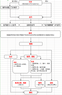 徐州市兒童醫(yī)院就診流程圖