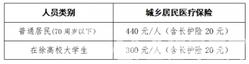 2024年度城鄉(xiāng)居民基本醫(yī)療保險開始繳費(fèi)啦！