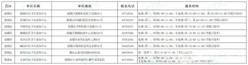 徐州市兒童預(yù)防接種門診信息表【2024.03更新版】